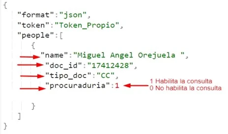 Estructura JSON utilizada en AMLRISK para configurar la consulta a la Procuraduría, con parámetros clave como nombre, identificación y habilitación de la consulta.